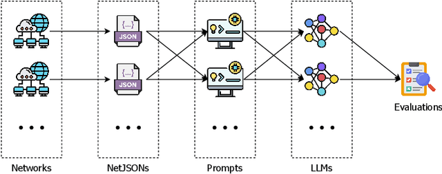 Figure 1 for Can LLMs Understand Computer Networks? Towards a Virtual System Administrator