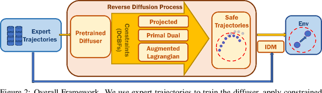 Figure 3 for Constrained Diffusers for Safe Planning and Control