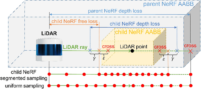 Figure 3 for PC-NeRF: Parent-Child Neural Radiance Fields Using Sparse LiDAR Frames in Autonomous Driving Environments