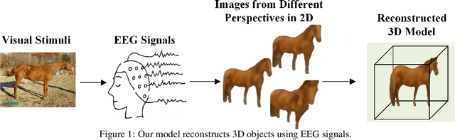 Figure 1 for EEG-Driven 3D Object Reconstruction with Color Consistency and Diffusion Prior