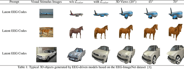 Figure 2 for EEG-Driven 3D Object Reconstruction with Color Consistency and Diffusion Prior