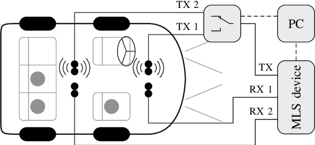 Figure 1 for "UWBCarGraz" Dataset for Car Occupancy Detection using Ultra-Wideband Radar