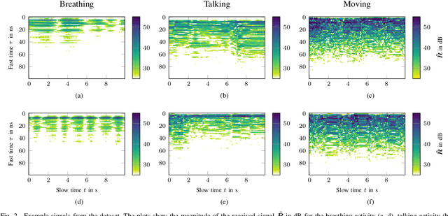 Figure 2 for "UWBCarGraz" Dataset for Car Occupancy Detection using Ultra-Wideband Radar