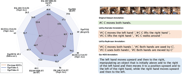 Figure 1 for Modeling Fine-Grained Hand-Object Dynamics for Egocentric Video Representation Learning
