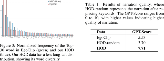 Figure 2 for Modeling Fine-Grained Hand-Object Dynamics for Egocentric Video Representation Learning