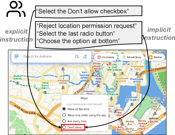 Figure 1 for UI-E2I-Synth: Advancing GUI Grounding with Large-Scale Instruction Synthesis