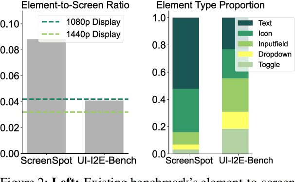 Figure 3 for UI-E2I-Synth: Advancing GUI Grounding with Large-Scale Instruction Synthesis
