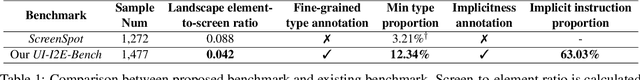 Figure 2 for UI-E2I-Synth: Advancing GUI Grounding with Large-Scale Instruction Synthesis