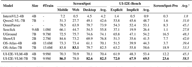 Figure 4 for UI-E2I-Synth: Advancing GUI Grounding with Large-Scale Instruction Synthesis