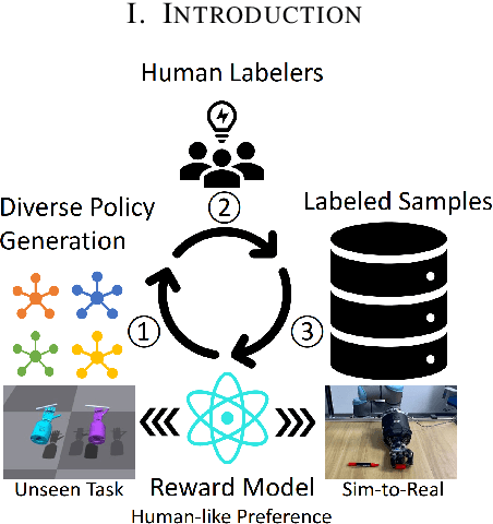 Figure 1 for Learning a Universal Human Prior for Dexterous Manipulation from Human Preference