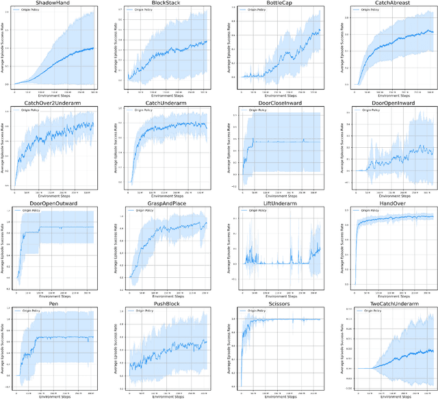 Figure 3 for Learning a Universal Human Prior for Dexterous Manipulation from Human Preference