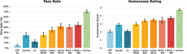 Figure 1 for IMPersona: Evaluating Individual Level LM Impersonation