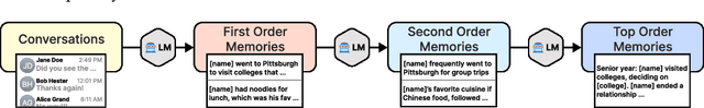 Figure 4 for IMPersona: Evaluating Individual Level LM Impersonation