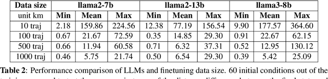 Figure 4 for Fine-Tuned Language Models as Space Systems Controllers