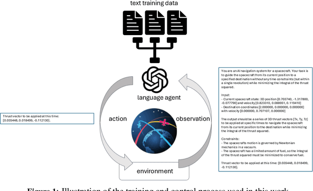 Figure 1 for Fine-Tuned Language Models as Space Systems Controllers