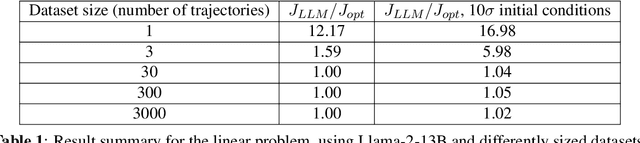 Figure 2 for Fine-Tuned Language Models as Space Systems Controllers