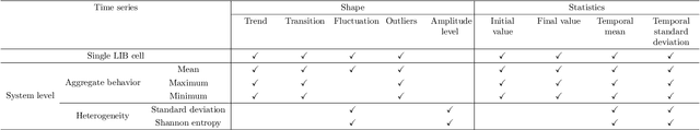 Figure 2 for TimeSeries2Report prompting enables adaptive large language model management of lithium-ion batteries