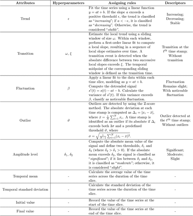 Figure 4 for TimeSeries2Report prompting enables adaptive large language model management of lithium-ion batteries