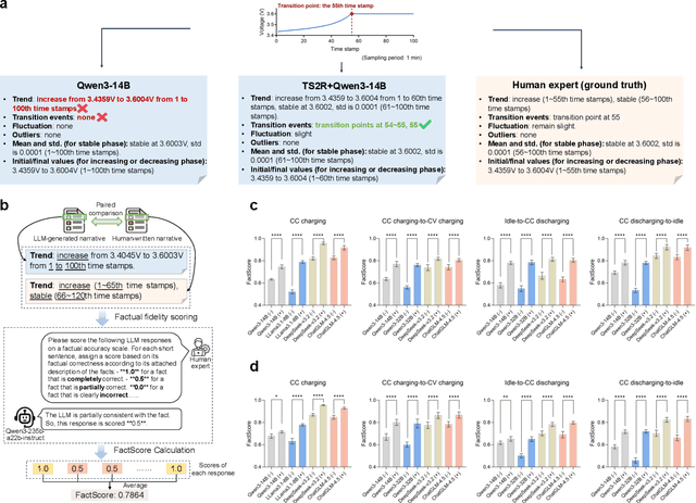 Figure 3 for TimeSeries2Report prompting enables adaptive large language model management of lithium-ion batteries