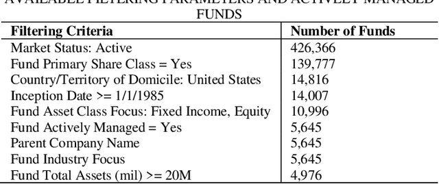 Figure 3 for Unveiling the Impact of Macroeconomic Policies: A Double Machine Learning Approach to Analyzing Interest Rate Effects on Financial Markets