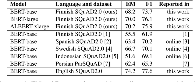 Figure 1 for Finnish SQuAD: A Simple Approach to Machine Translation of Span Annotations