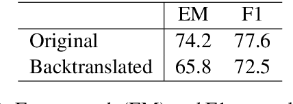 Figure 2 for Finnish SQuAD: A Simple Approach to Machine Translation of Span Annotations