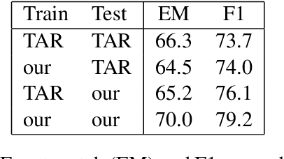 Figure 3 for Finnish SQuAD: A Simple Approach to Machine Translation of Span Annotations