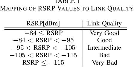 Figure 3 for Wireless Link Quality Estimation Using LSTM Model
