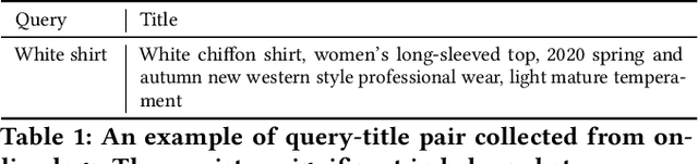 Figure 1 for MAKE: Product Retrieval with Vision-Language Pre-training in Taobao Search