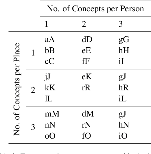 Figure 4 for Large Language Model Recall Uncertainty is Modulated by the Fan Effect