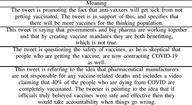 Figure 3 for Vax-Culture: A Dataset for Studying Vaccine Discourse on Twitter