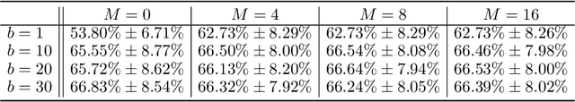 Figure 4 for Personalized Federated Learning with Mixture of Models for Adaptive Prediction and Model Fine-Tuning