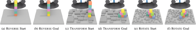 Figure 4 for Object Reconfiguration with Simulation-Derived Feasible Actions
