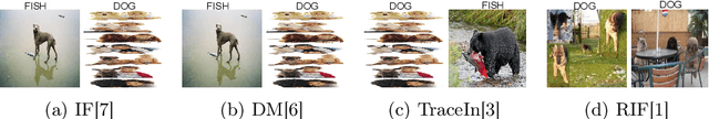 Figure 1 for The Susceptibility of Example-Based Explainability Methods to Class Outliers