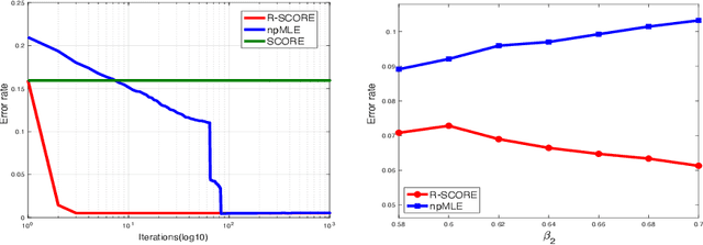Figure 3 for Fitting networks with a cancellation trick