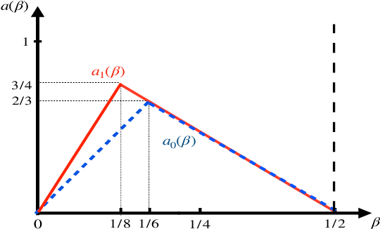 Figure 1 for Fitting networks with a cancellation trick