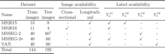 Figure 2 for SegHeD: Segmentation of Heterogeneous Data for Multiple Sclerosis Lesions with Anatomical Constraints