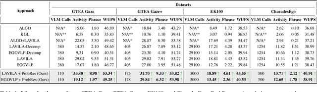 Figure 2 for A Probabilistic Jump-Diffusion Framework for Open-World Egocentric Activity Recognition