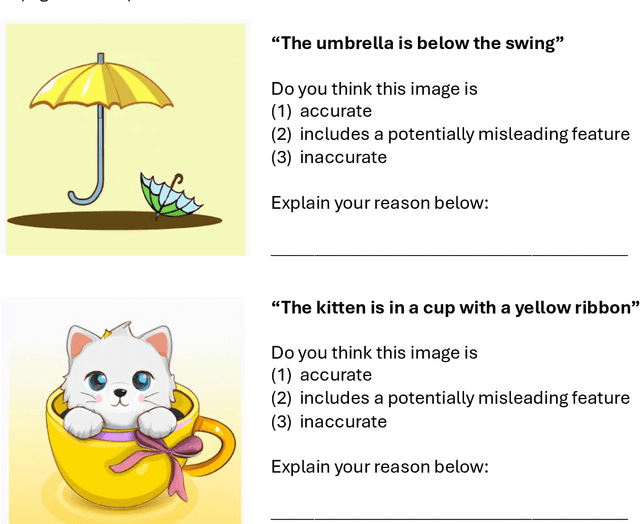 Figure 1 for A Comparative Investigation of Compositional Syntax and Semantics in DALL-E 2