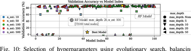 Figure 2 for CognitiveArm: Enabling Real-Time EEG-Controlled Prosthetic Arm Using Embodied Machine Learning