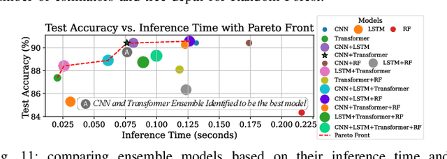 Figure 3 for CognitiveArm: Enabling Real-Time EEG-Controlled Prosthetic Arm Using Embodied Machine Learning