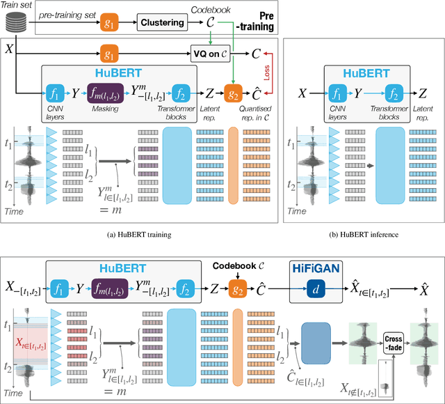 Figure 3 for Fill in the Gap! Combining Self-supervised Representation Learning with Neural Audio Synthesis for Speech Inpainting