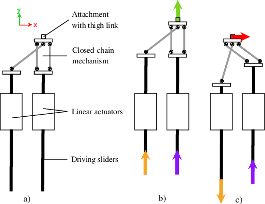 Figure 3 for Personalized Gait Patterns During Exoskeleton-Aided Training May Have Minimal Effect on User Experience. Insights from a Pilot Study