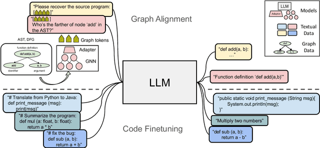 Figure 1 for GALLa: Graph Aligned Large Language Models for Improved Source Code Understanding