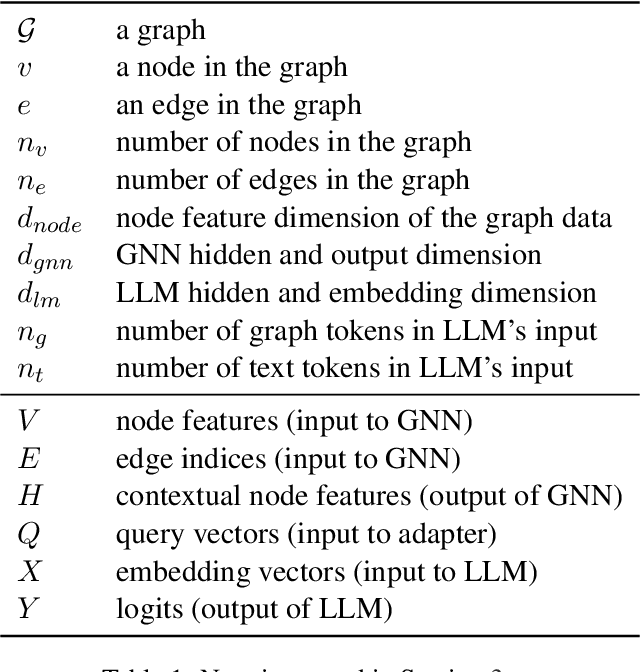 Figure 2 for GALLa: Graph Aligned Large Language Models for Improved Source Code Understanding