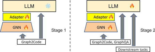 Figure 3 for GALLa: Graph Aligned Large Language Models for Improved Source Code Understanding
