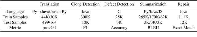 Figure 4 for GALLa: Graph Aligned Large Language Models for Improved Source Code Understanding