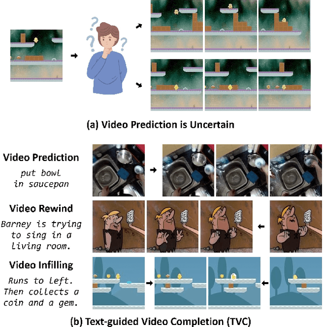 Figure 1 for Tell Me What Happened: Unifying Text-guided Video Completion via Multimodal Masked Video Generation