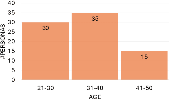 Figure 1 for Exploring Personality-Aware Interactions in Salesperson Dialogue Agents