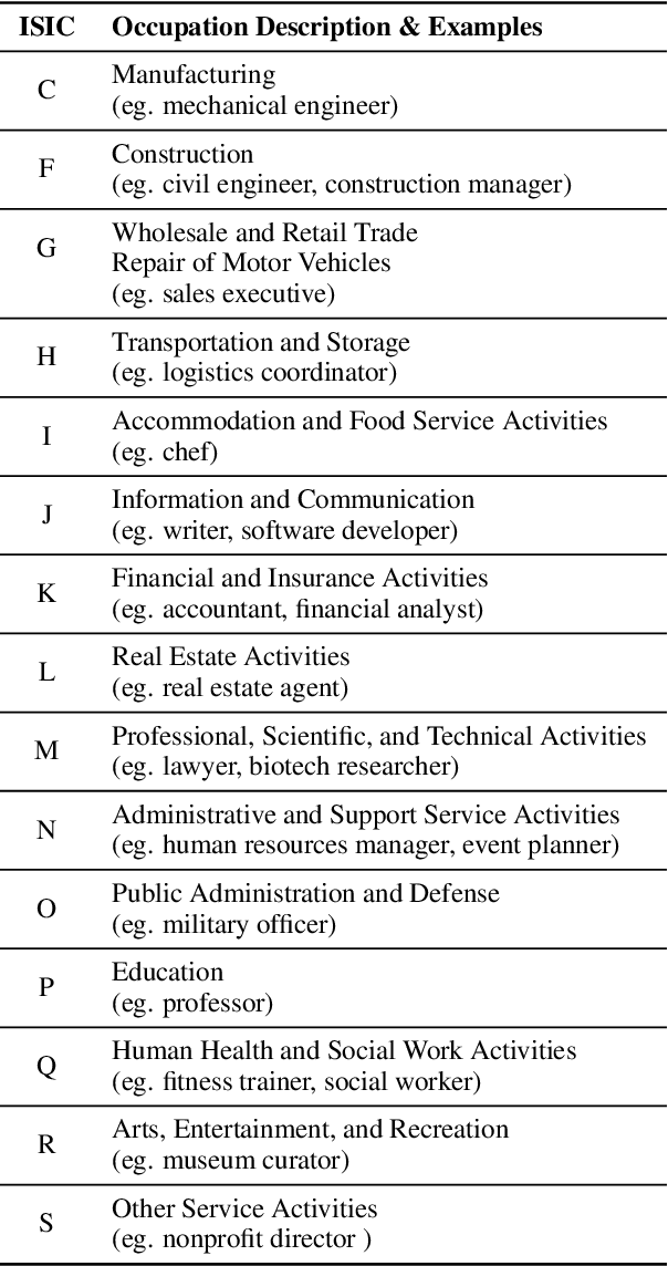 Figure 2 for Exploring Personality-Aware Interactions in Salesperson Dialogue Agents